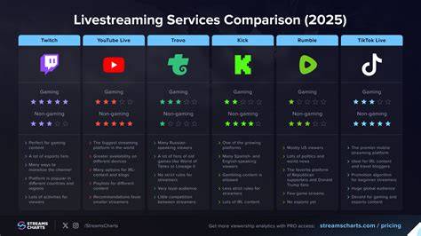 Content library comparison between streaming services