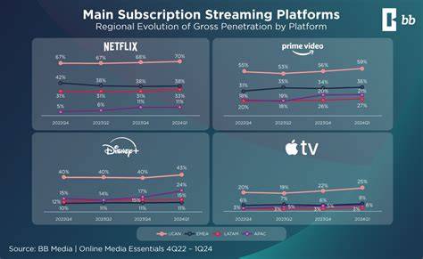 Streaming platform interface comparison