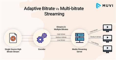 Quality versus stability in streaming players, including adaptive bitrate concepts