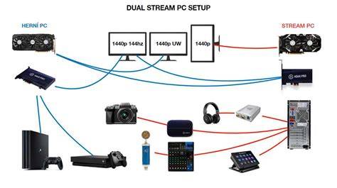 Streaming setup optimization