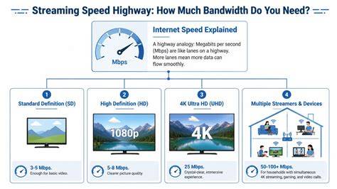 Streaming quality resolution and speed tips