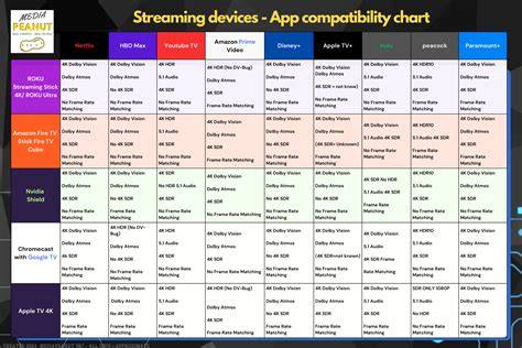Streaming services comparison