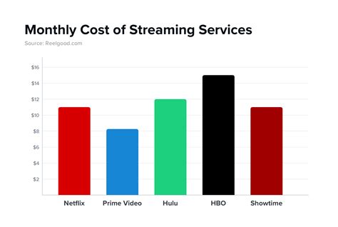 streaming service price comparisons