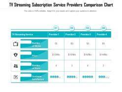 Streaming subscription pricing comparison