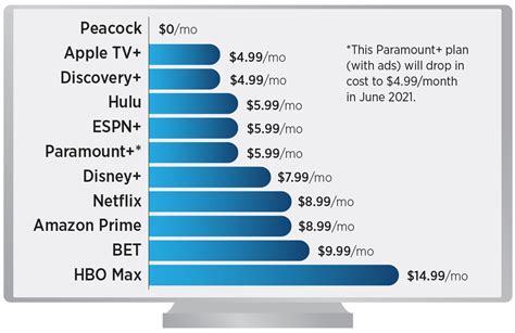 streaming services list and prices