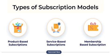 Streaming subscription and access model tiers