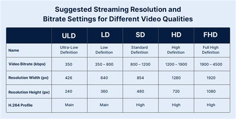 Streaming terminology explained