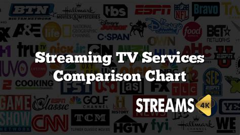 streaming tv services comparison 2022