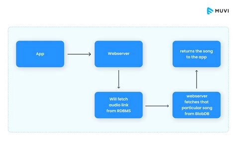 How search play and continue watching work as a loop
