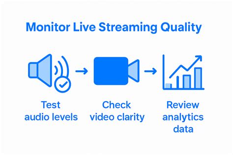Streaming quality and buffering best practices