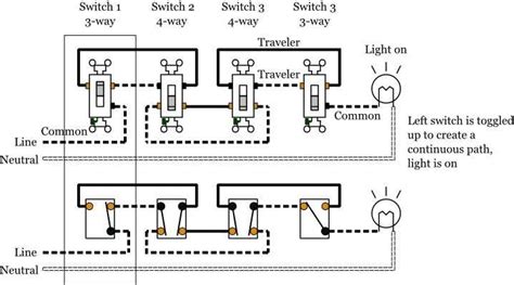 Streamlining Your Control Setup Image