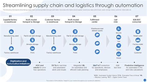 streamlining production management
