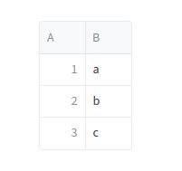streamlit show dataframe without index