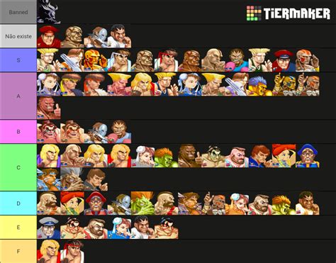 street fighter 2 tier list