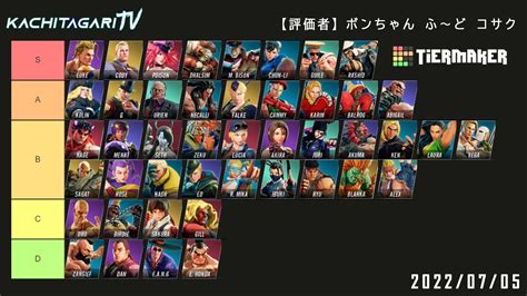 street fighter 5 tier list 2023