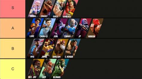 street fighter 6 character tier list