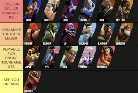 street fighter 6 modern tier list