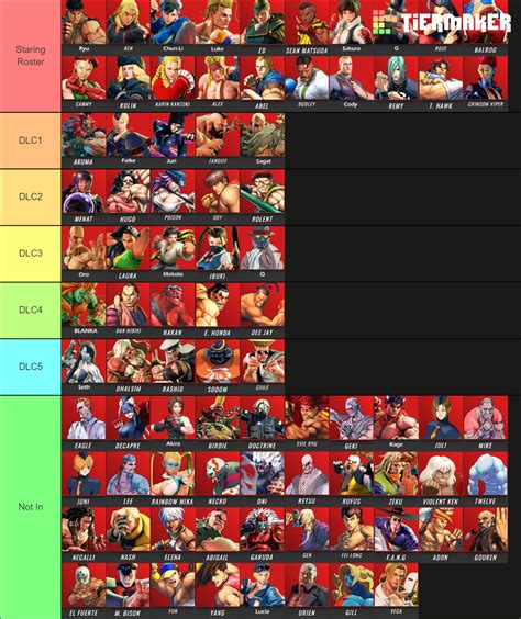 street fighter 6 tier list 2024