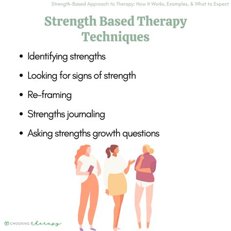Strength Based Support Examples