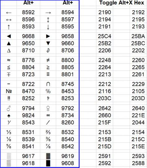 strength in numbers keypad code