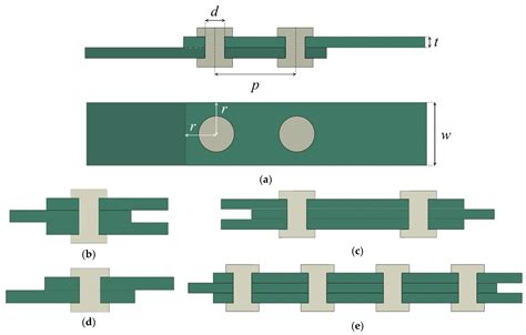 Strength Of Joint Materials