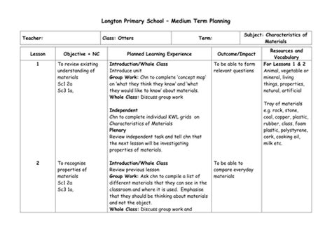 Strength Of Materials Lesson Plan