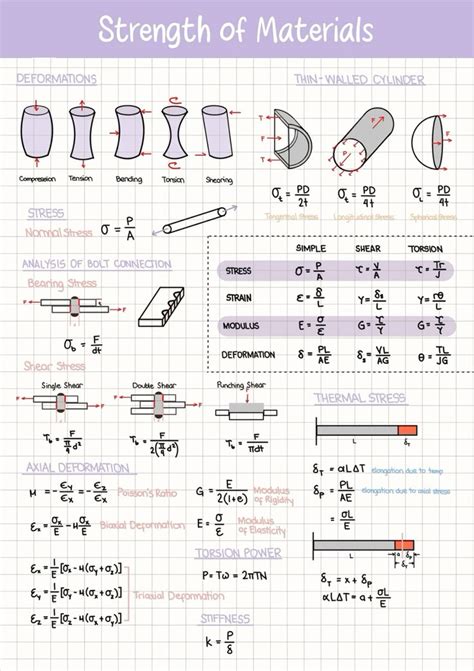 Strength Of Materials Mechanical Engineering