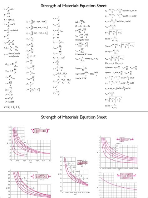 Strength Of Materials Pdf