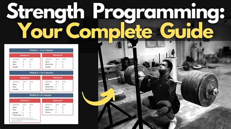 Strength Training Programming
