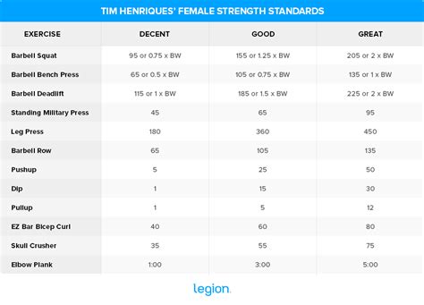 Strength Training Standards
