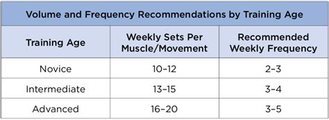 Strength Training Volume