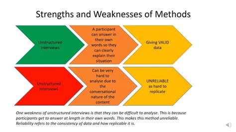 strengths and weaknesses of case study method