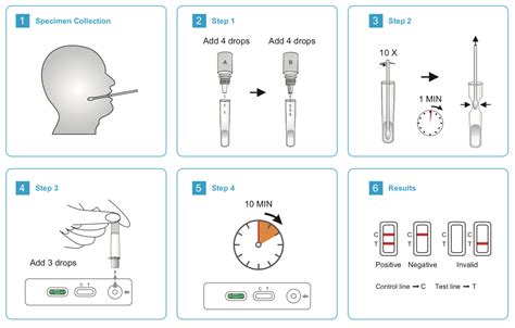 Get Diagnosed Quickly: What You Need to Know About the Strep Throat Rapid Test
