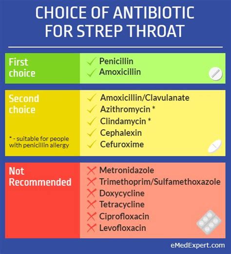 strep throat treatment penicillin allergy