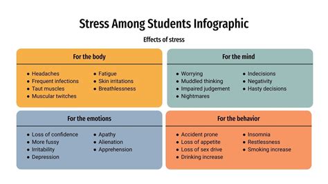 stress examples for students