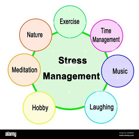 stress management tools