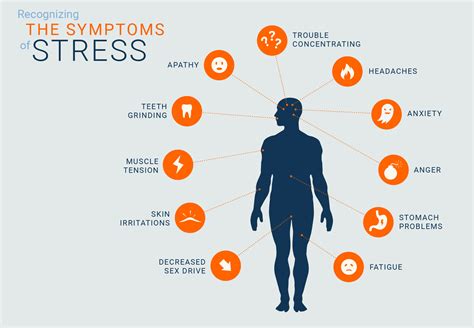 Stress symptoms