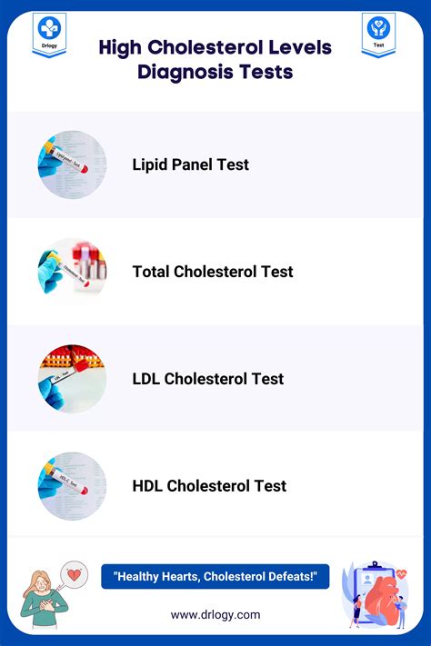 Stress Test High Cholesterol