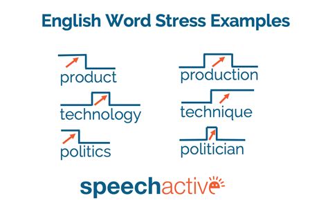 stress types in english language with examples
