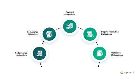 strict contractual obligations