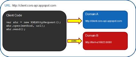 Strict-Origin-When-Cross-Origin Example