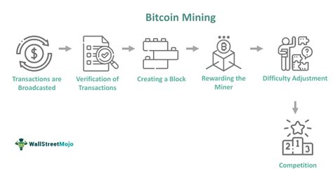 stride For Mining Bitcoins