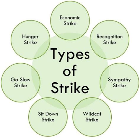 strike meaning in tamil with example wikipedia