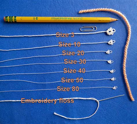 String And Thread Size Chart
