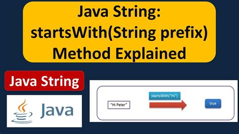 String Append Prefix Java