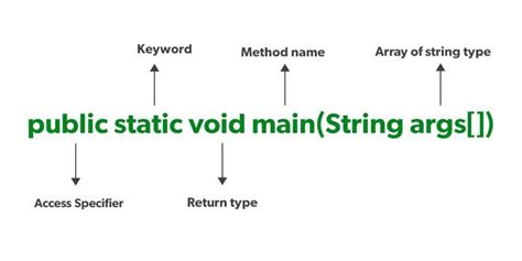 String Args In Java Used For