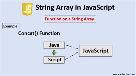 String Array In Javascript Example