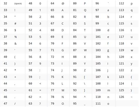 string ascii symbols python