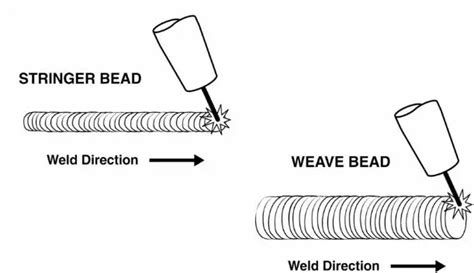 String Bead In Welding
