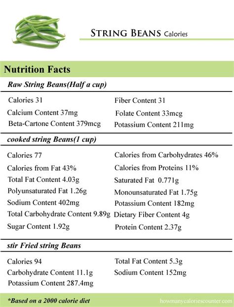 String Beans Seeds Nutrition